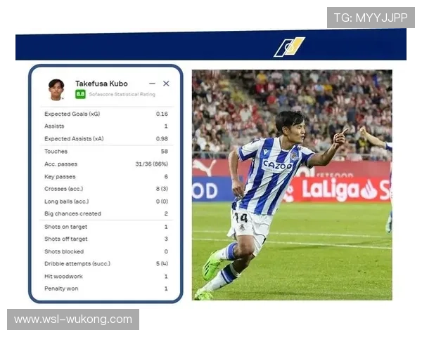 久保建英多次外租期间的成长与定位探索