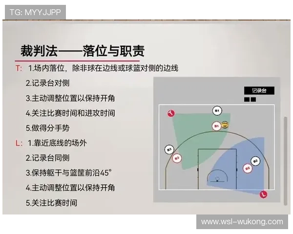 篮球进攻时间规则：从24秒到14秒的完整解析