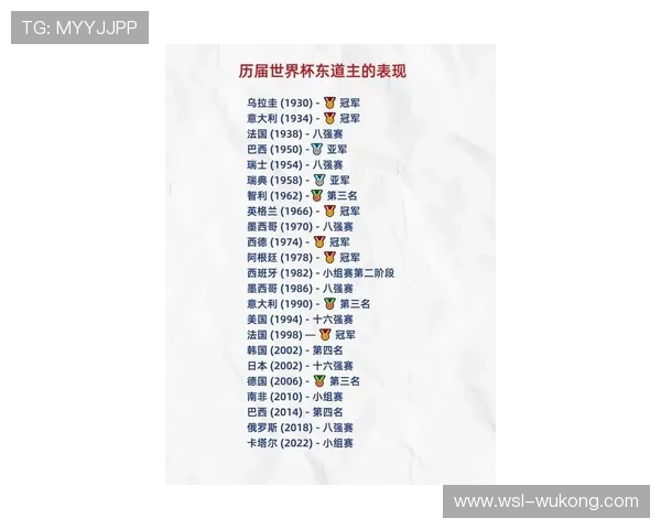 2026世界杯东道主球队球迷数量对比